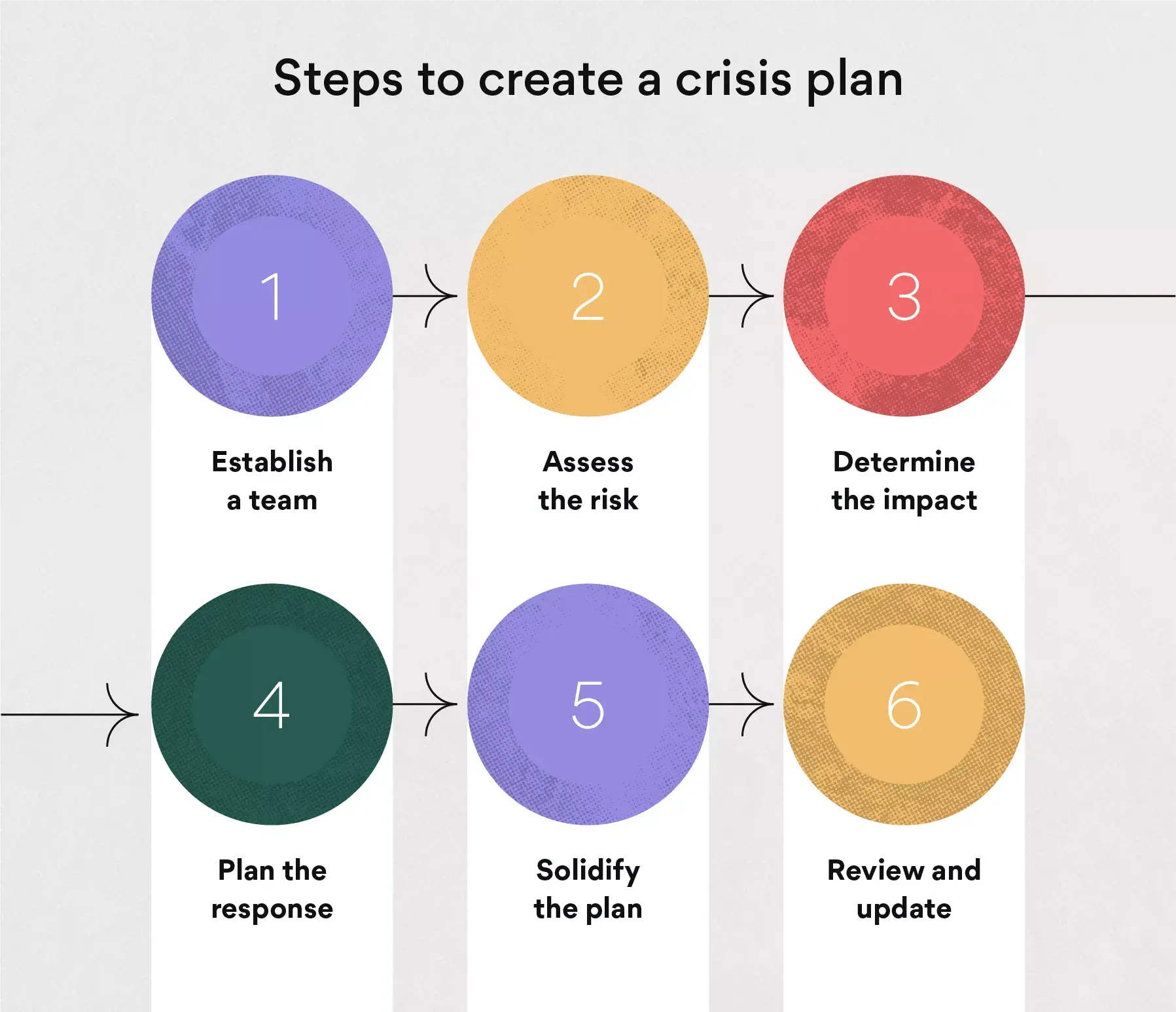 [inline illustration] 6 steps to create a crisis management plan (infographic)