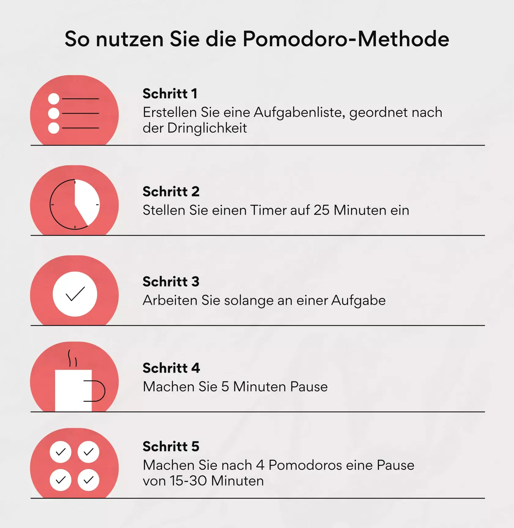 Die Pomodoro-Zeitmanagementmethode