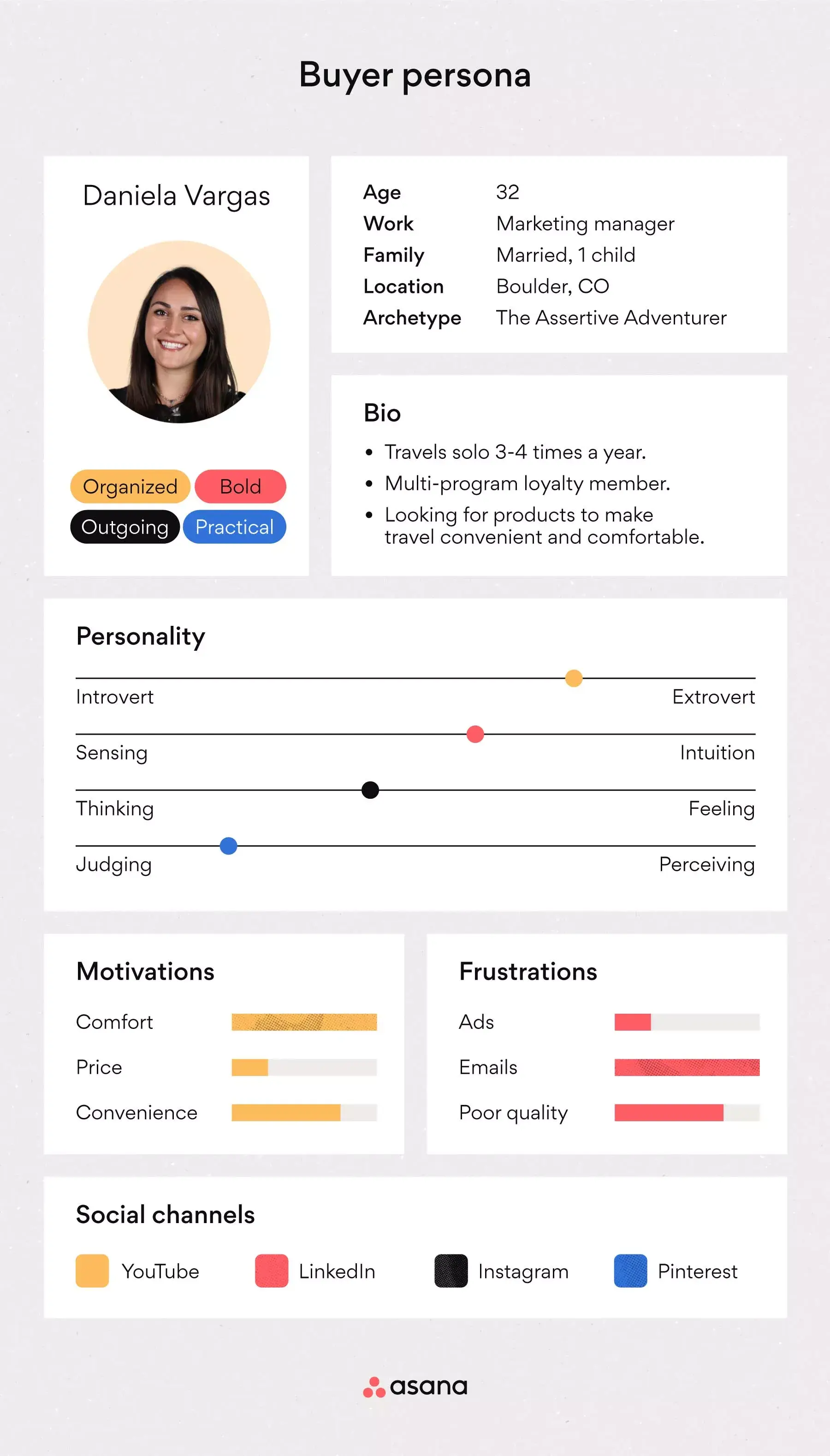 [inline illustration] Buyer persona (example)