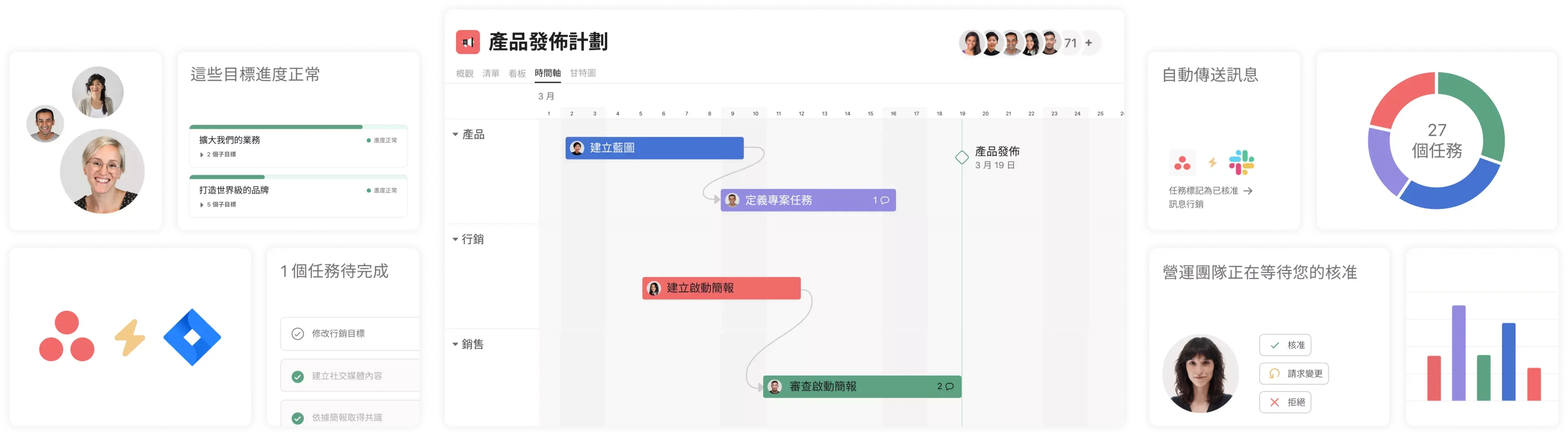 以更聰明的方式工作：Asana 產品 UI