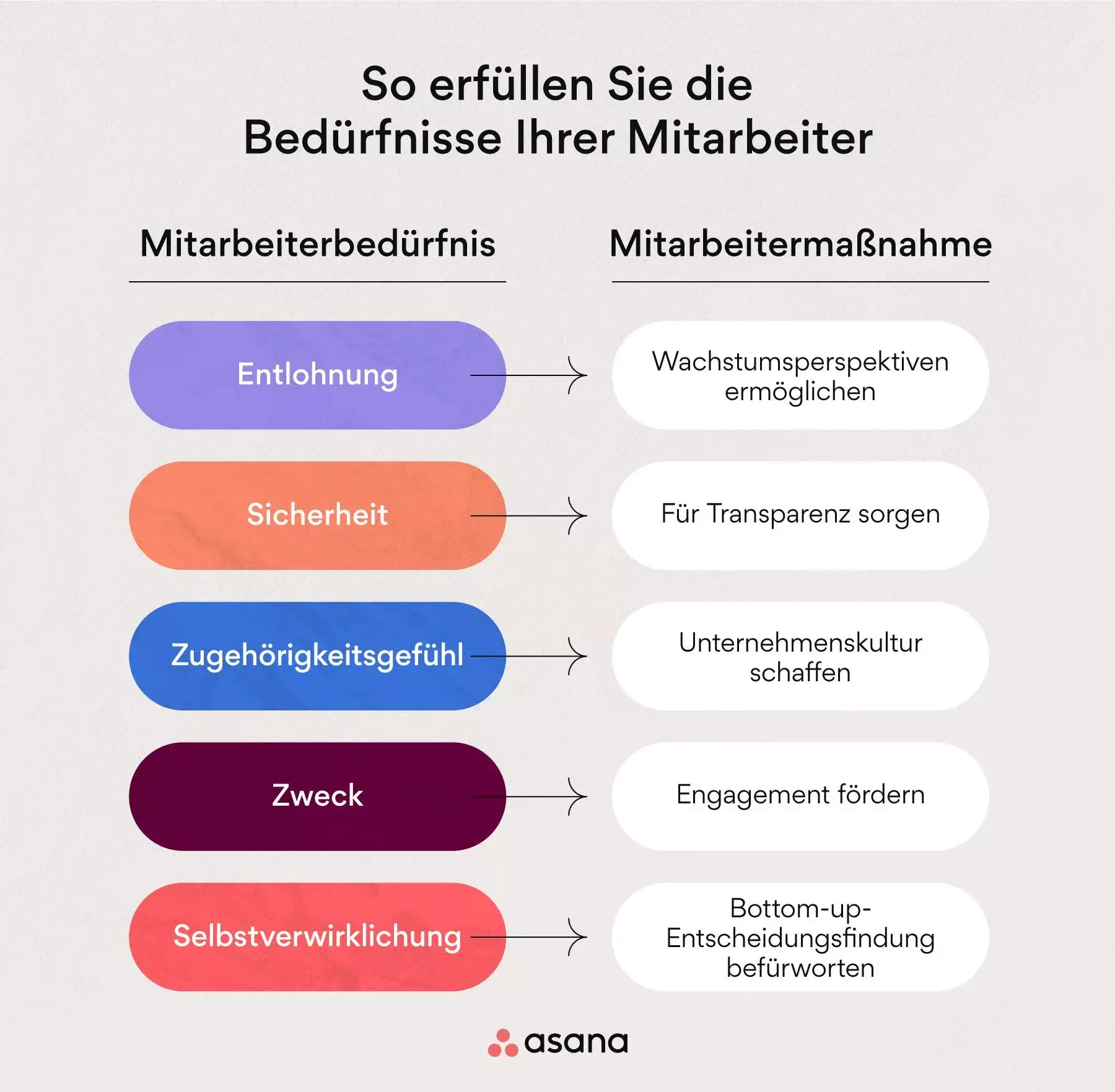 5 Wege zur Verbesserung der Mitarbeiterzufriedenheit