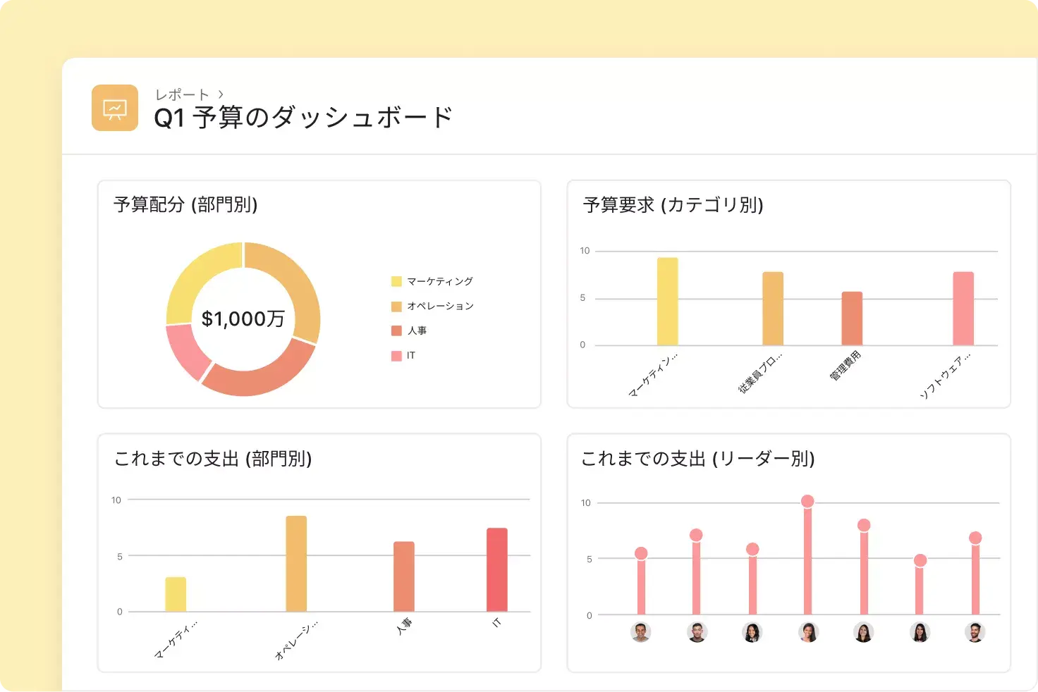 Asana の予算レポート