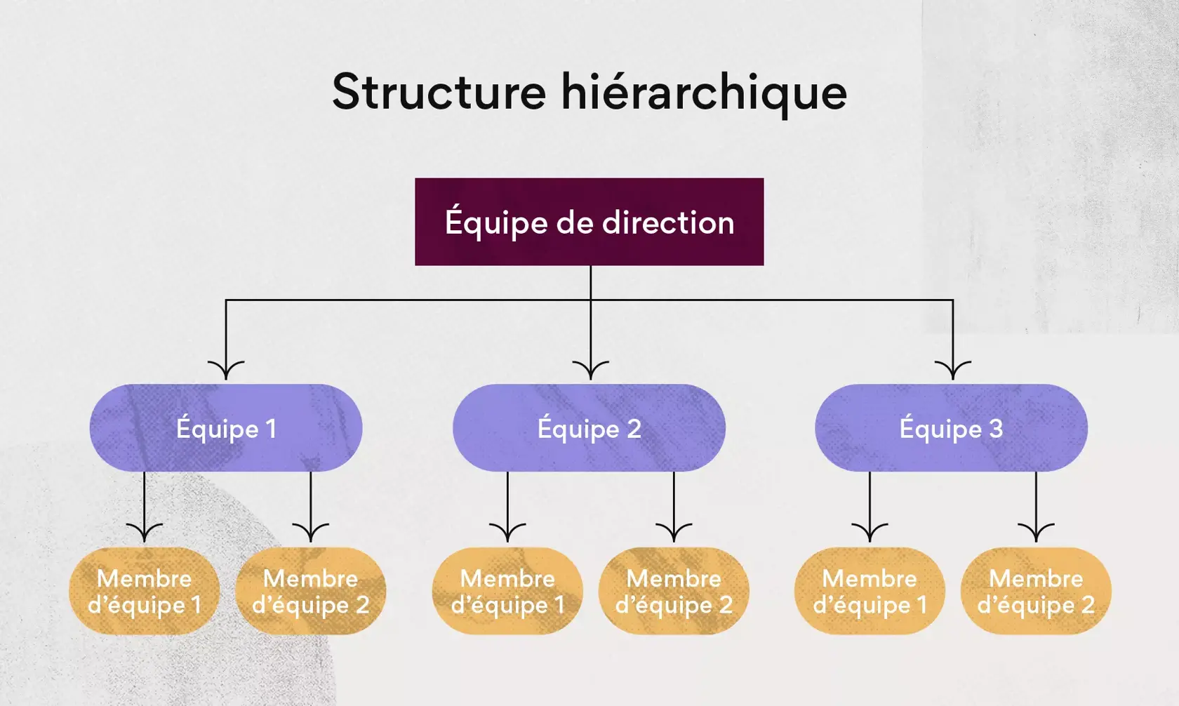Structure hiérarchique