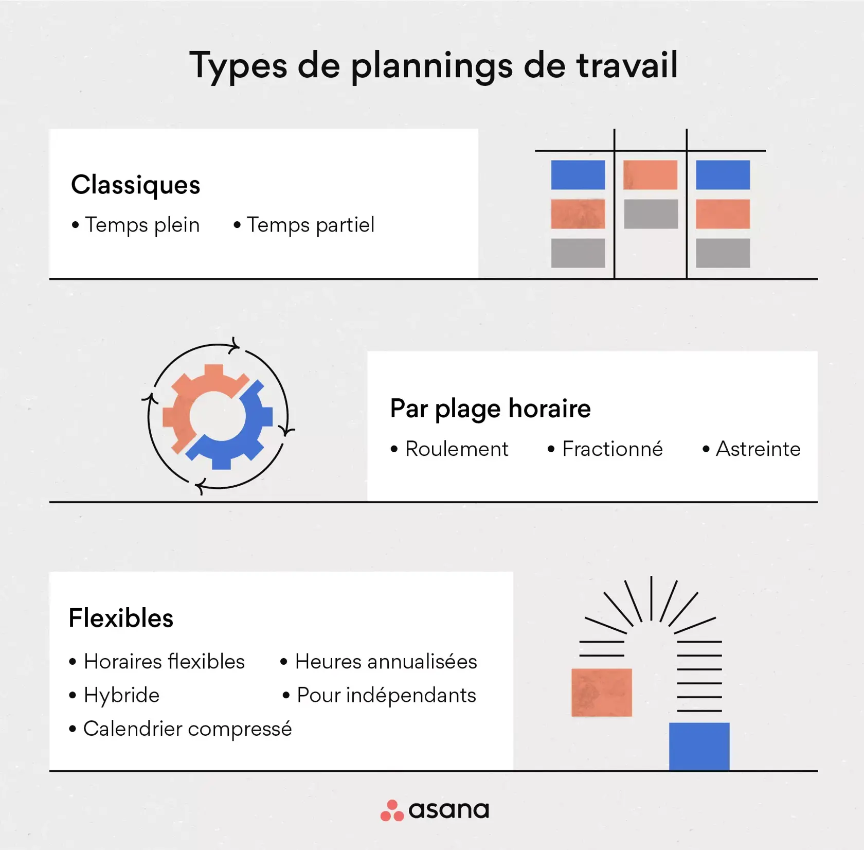 [Illustration intégrée] Types de plannings de travail (infographie)