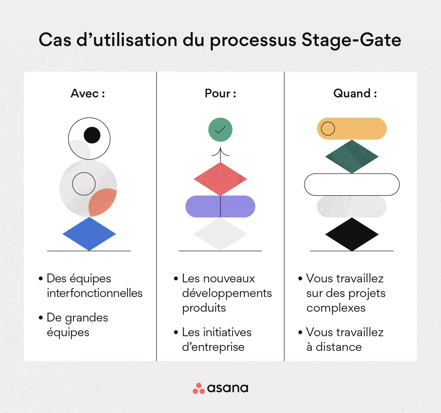 [illustration intégrée] Quand recourir au processus Stage-Gate ? (infographie)