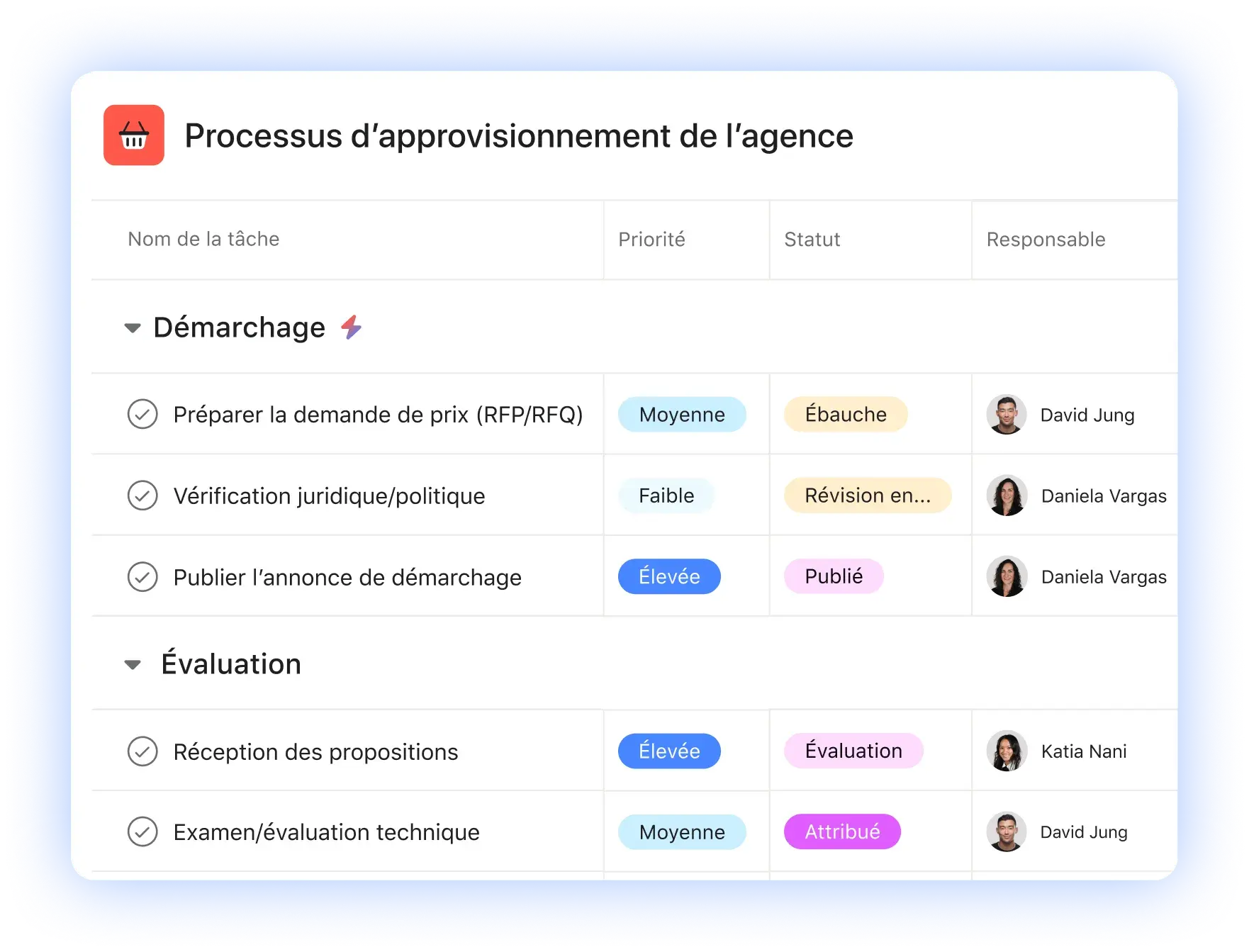 Capture d’écran d’un projet Asana suivant le processus d’approvisionnement d’une agence, avec des tâches comme « Rédiger un appel d’offres » et « Examen juridique/politique », organisées par priorité, statut et responsable.