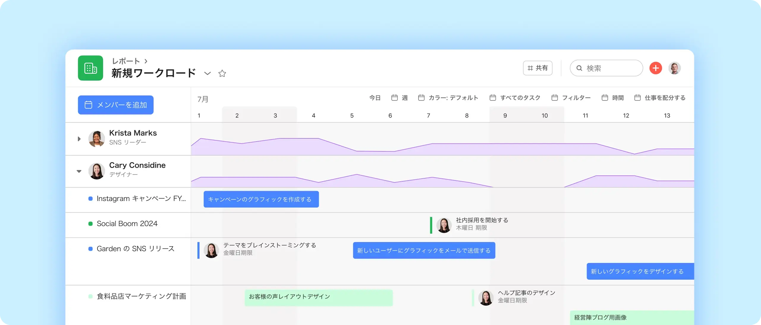 Workload screenshot in Asana