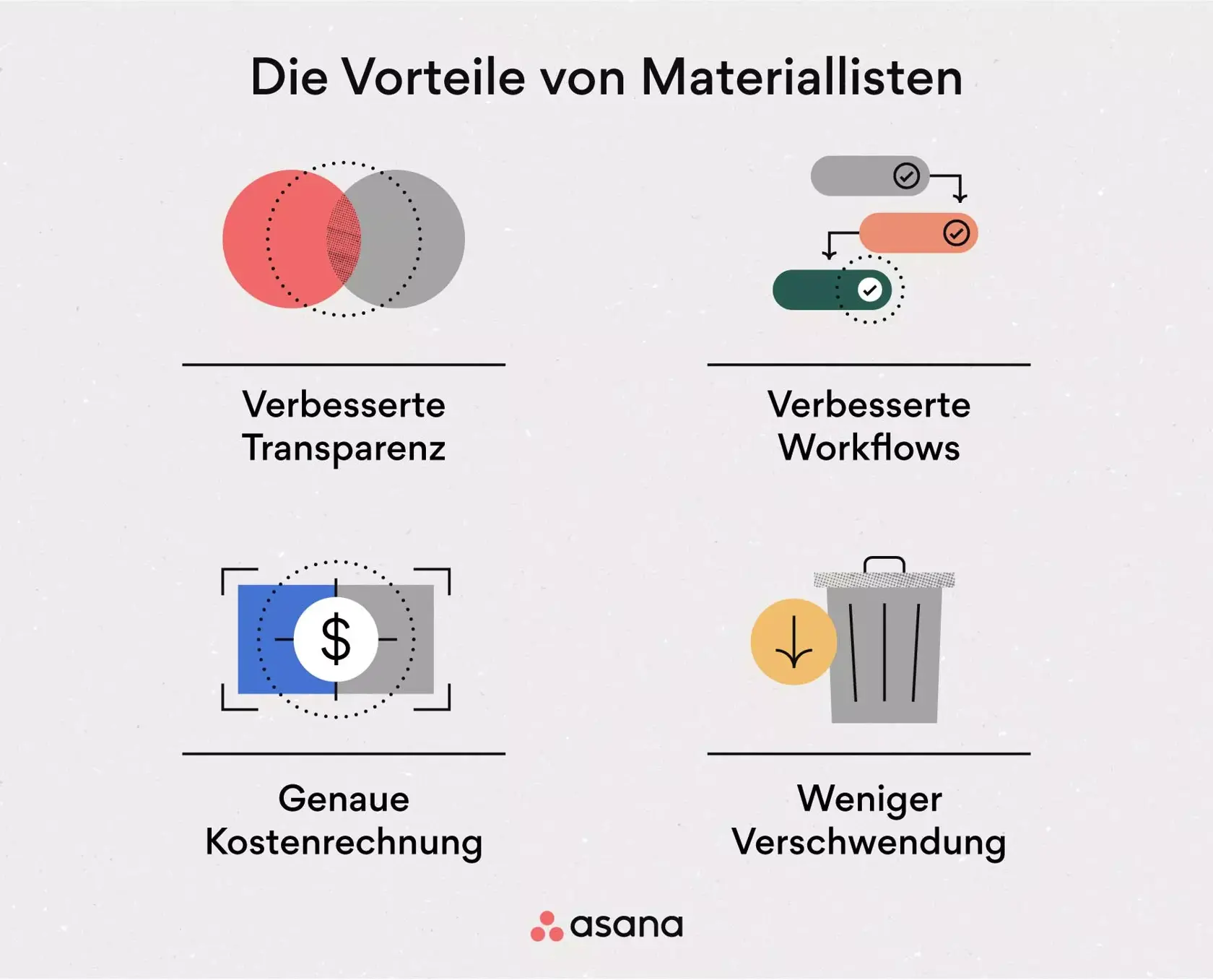 [Inline-Illustration] Die Vorteile einer Materialliste (Infografik)