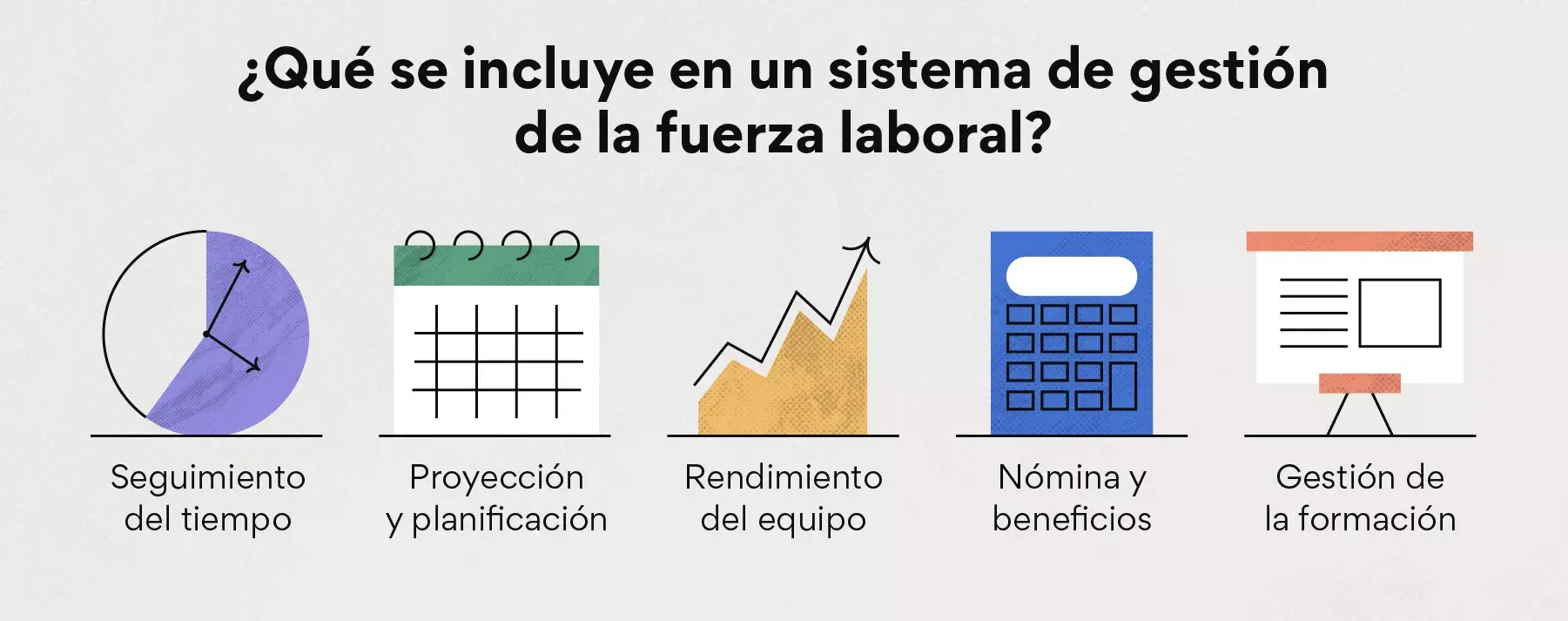 ¿Qué se incluye en un sistema de gestión de la fuerza laboral?