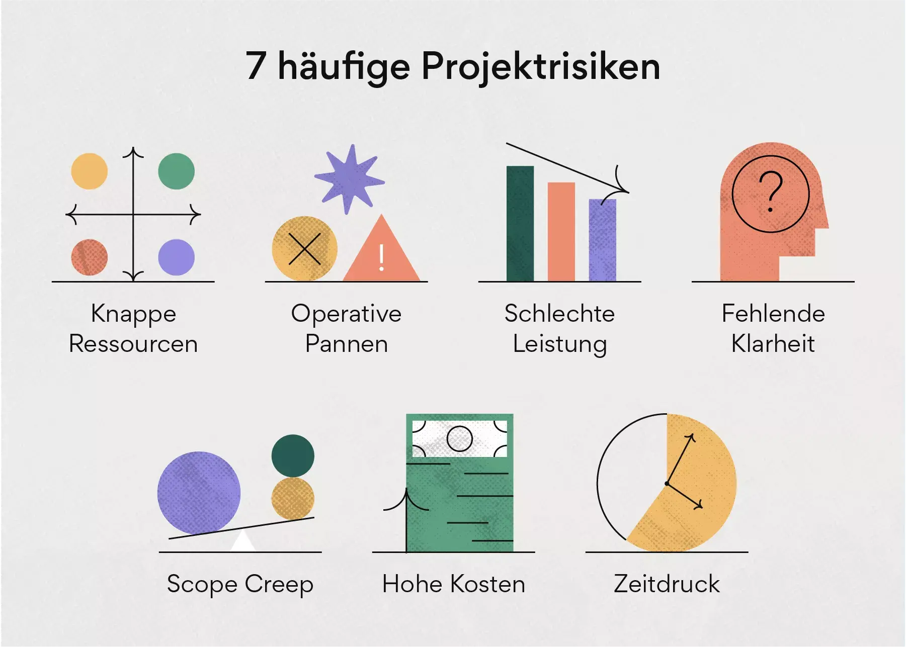 7 häufige Projektrisiken