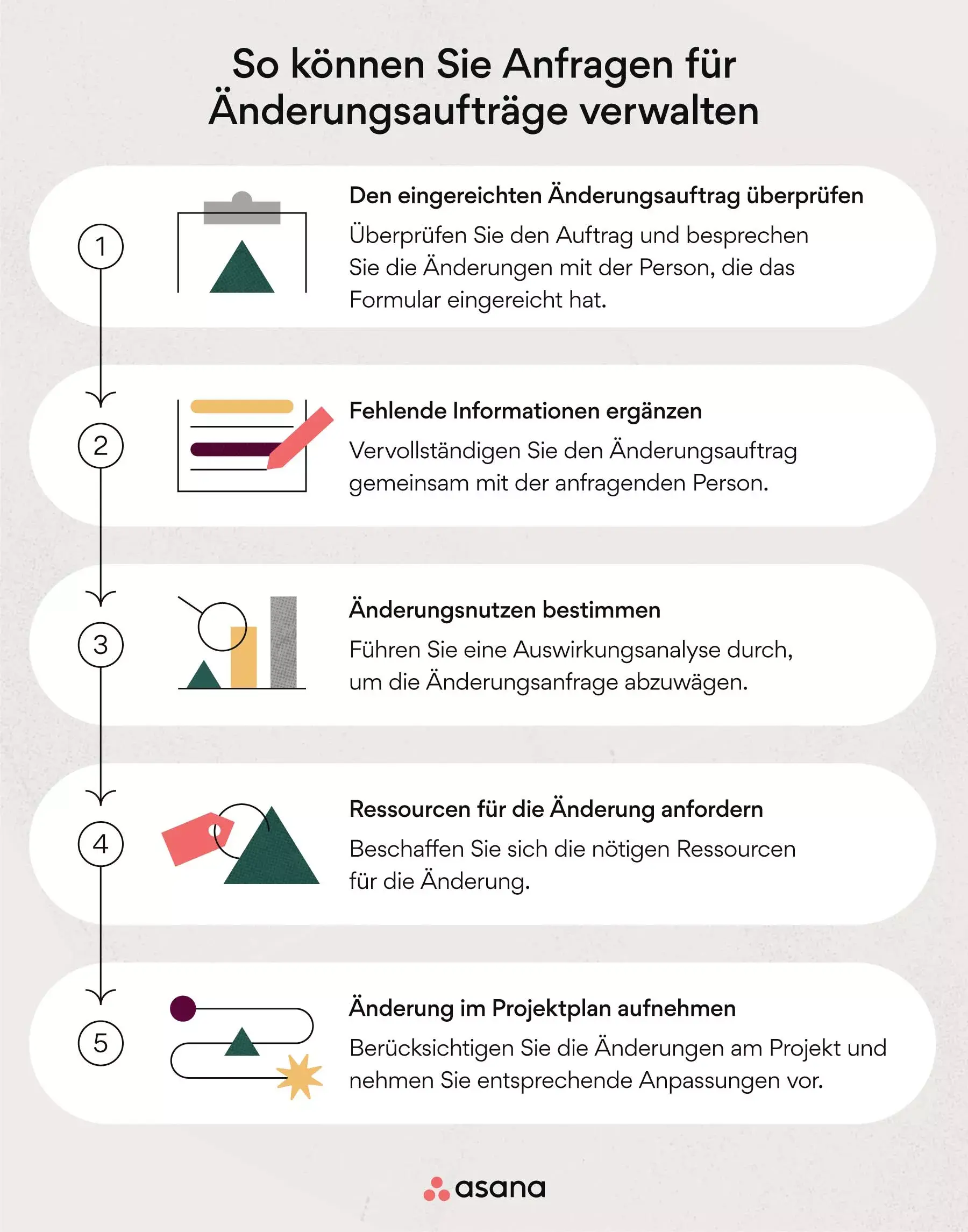 So können Sie Anfragen für Änderungsaufträge verwalten