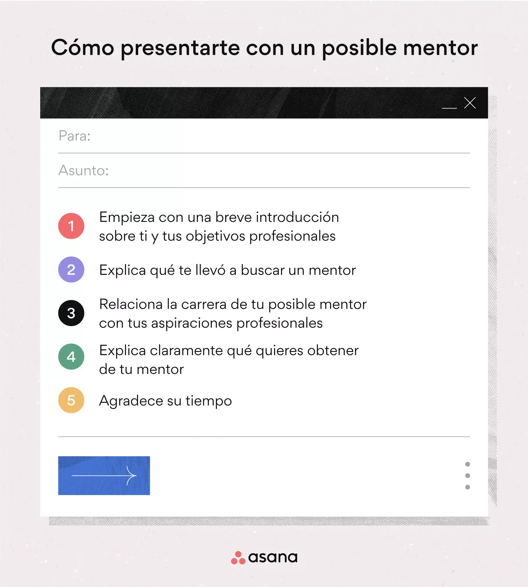 [ilustración integrada] Cómo presentarte con un posible mentor (infografía)