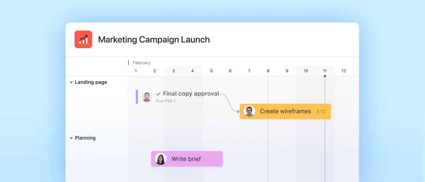 Project management slideshow