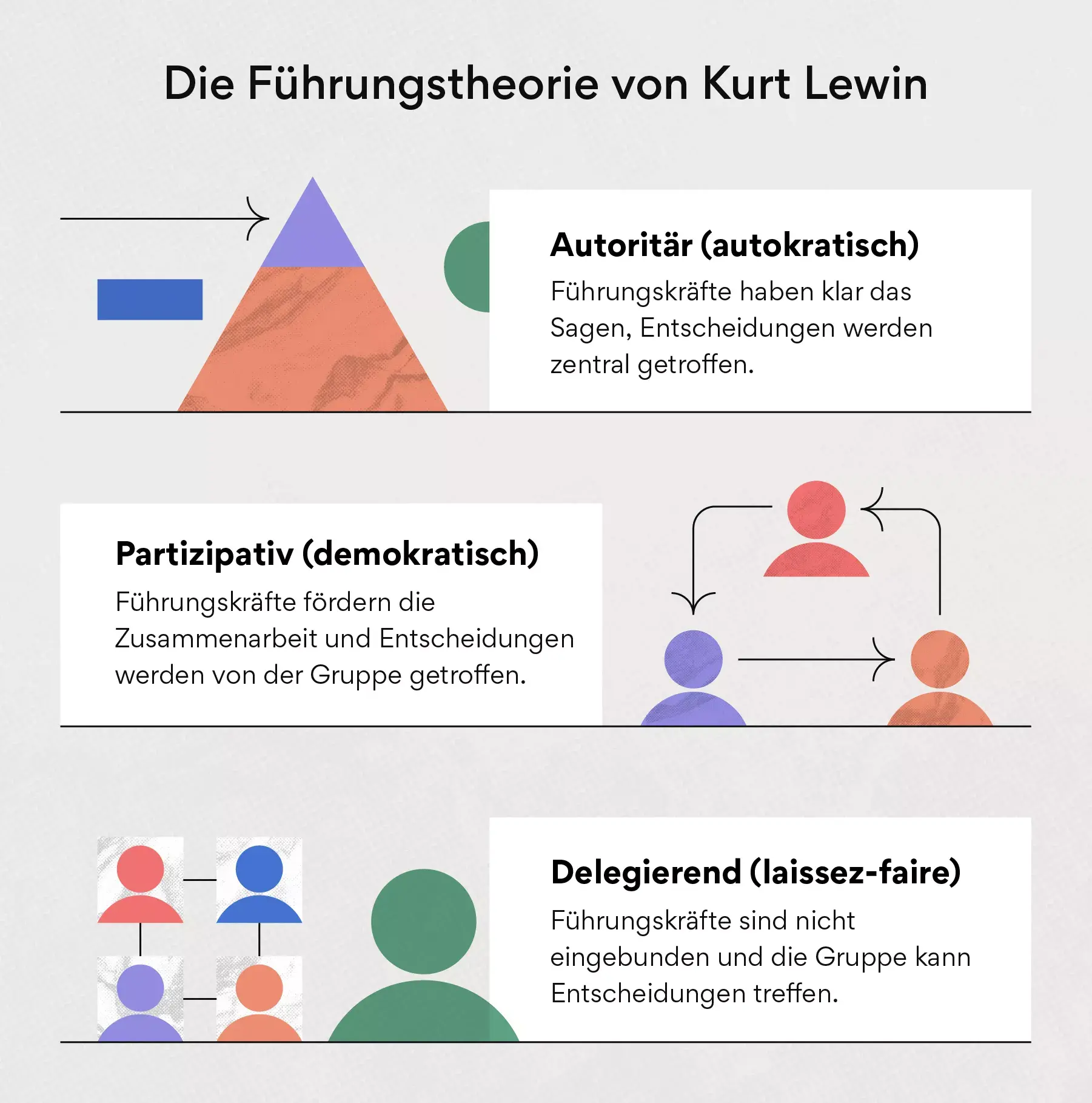 Lewins Führungsmodell