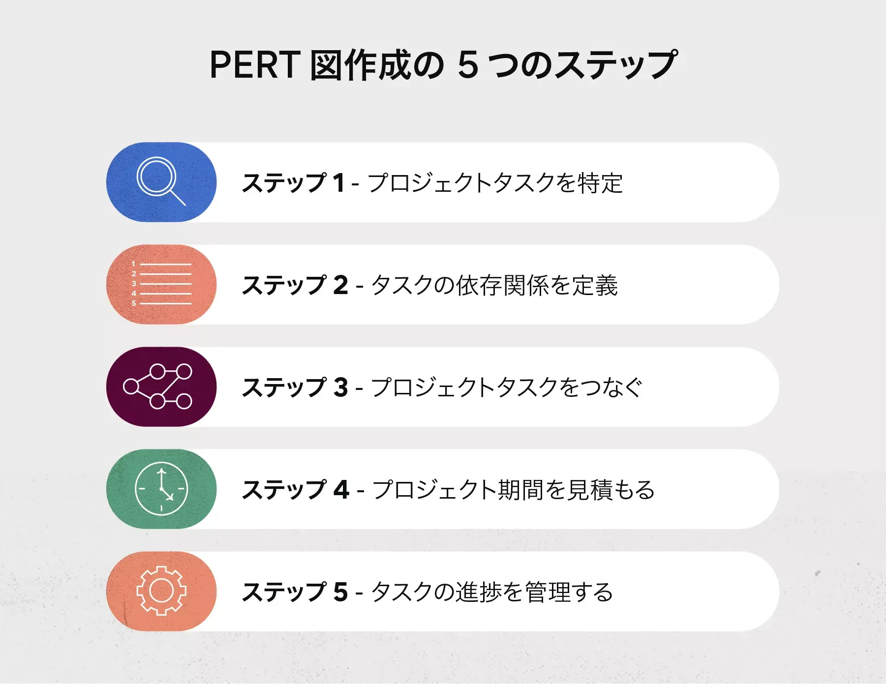 PERT チャートの作成方法