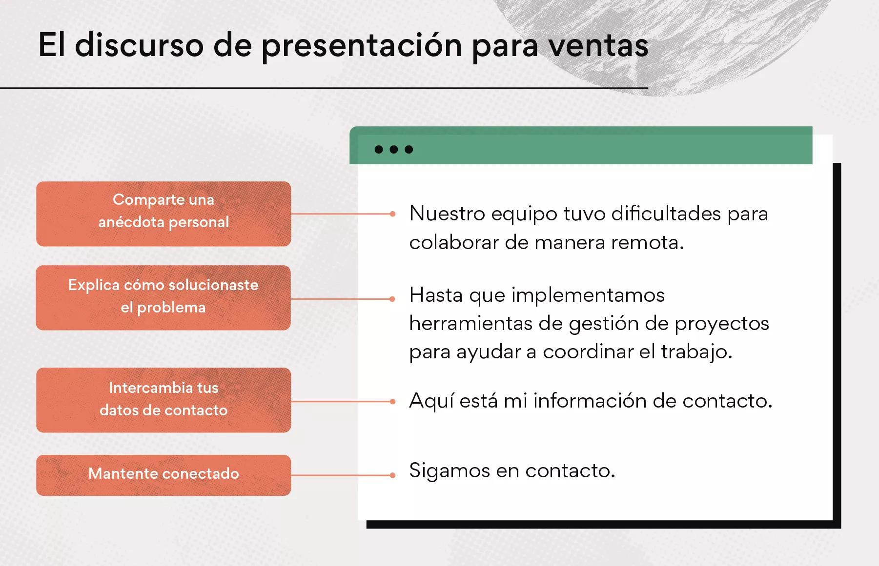 Introducir 74+ imagen modelo de negocio pitch Abzlocal.mx