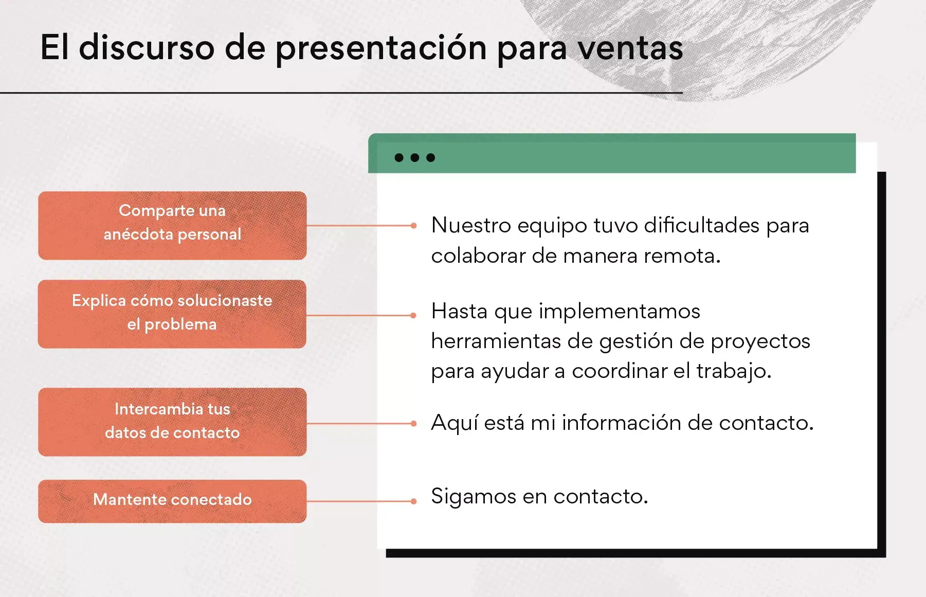 El discurso de presentación para ventas