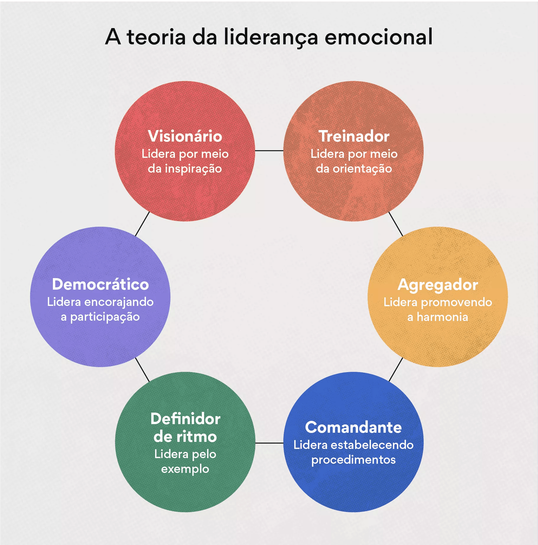 Estilos De Lideranca Na Gestao Estilos De Liderança | Sandro Cantidio