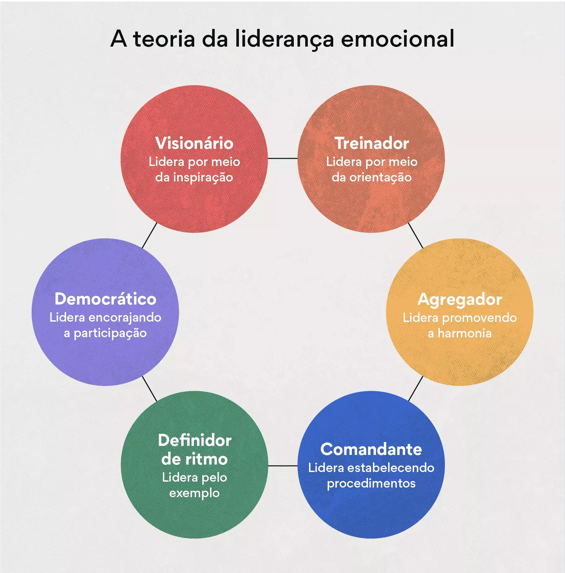 A teoria da liderança emocional