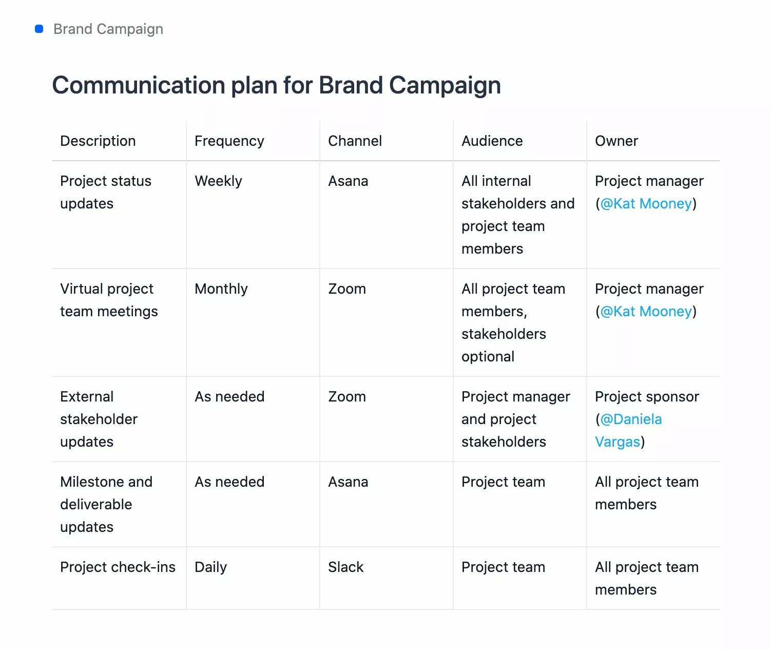 https://assets.asana.biz/transform/3cf9f2d5-69b4-454e-b7e6-9452122a07d7/inline-project-planning-communication-plan-1-2x