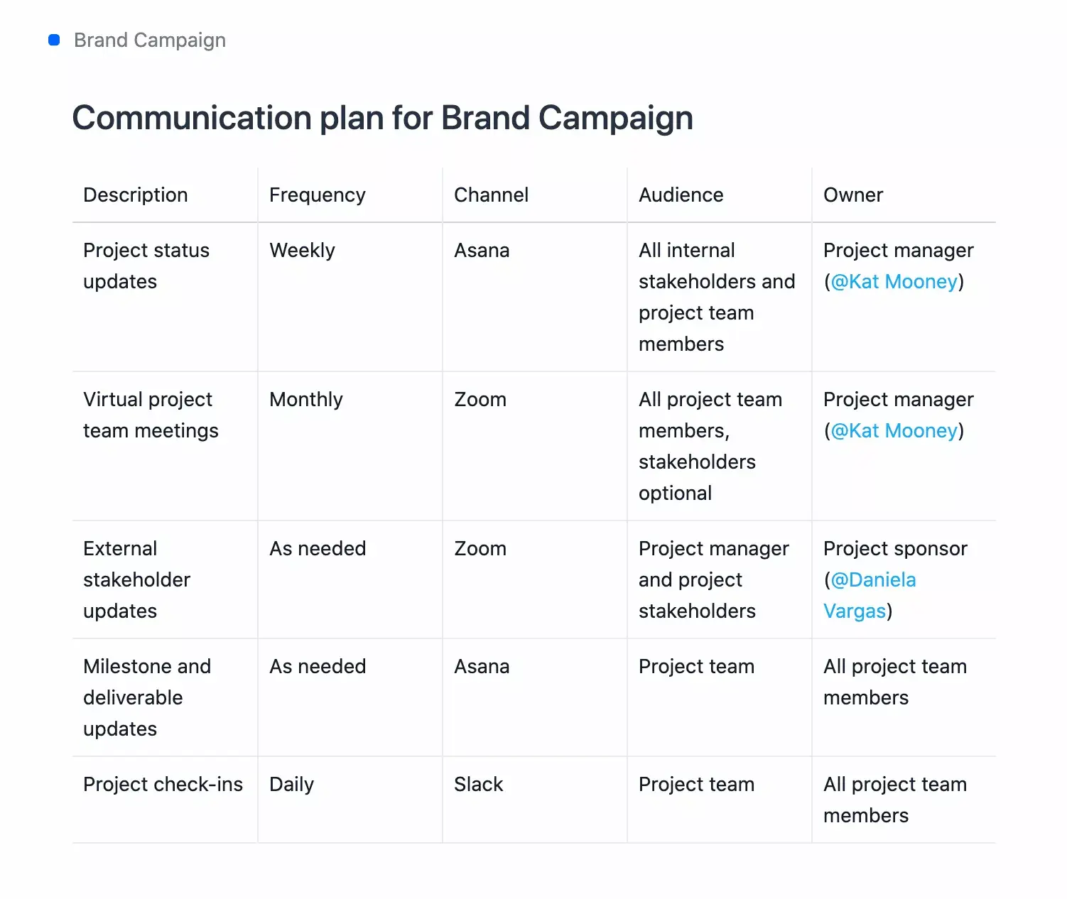 [Brief do projeto] Exemplo de plano de comunicação para campanhas de marca na Asana