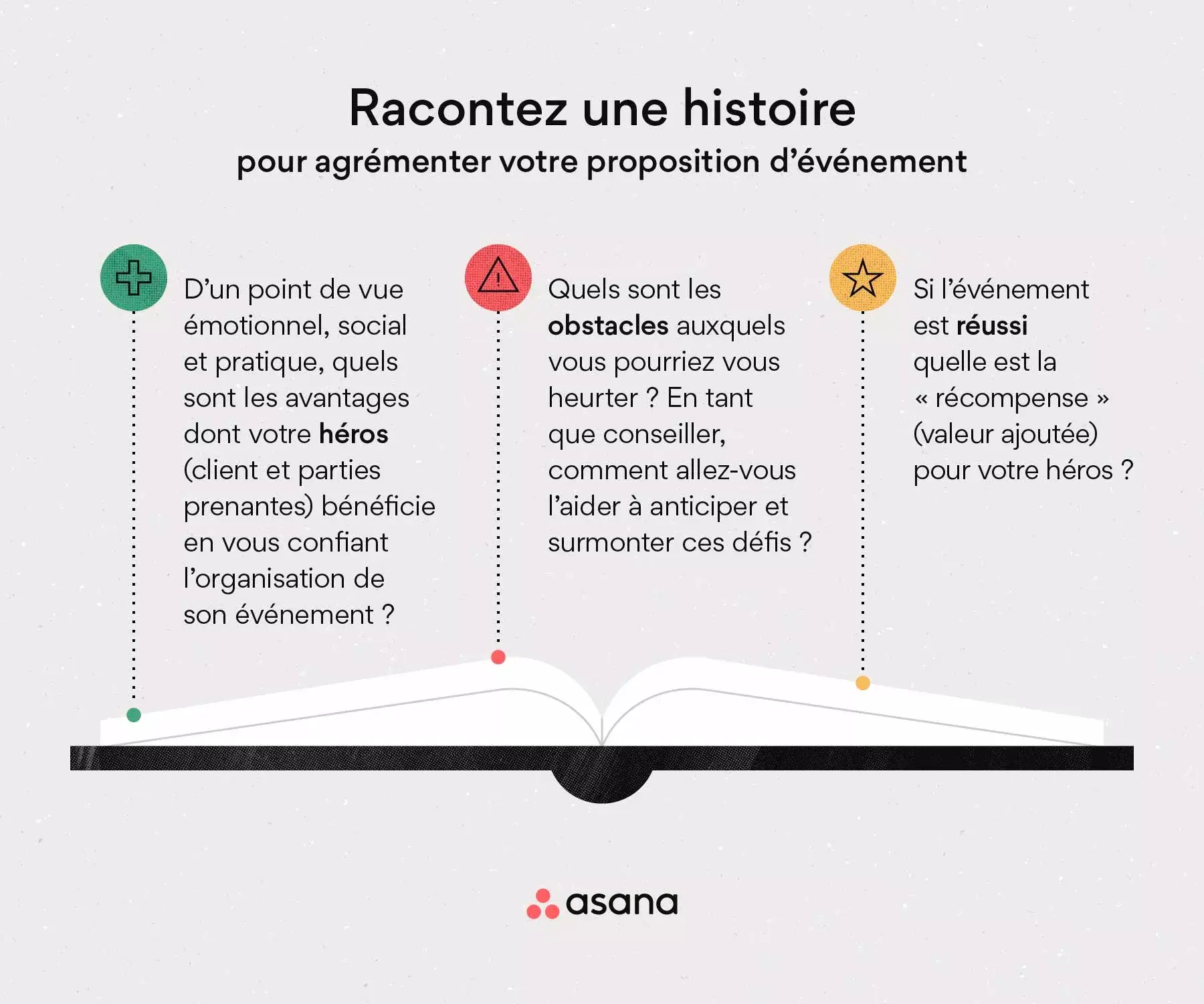 [Illustration intégrée] Une proposition d’événement est une histoire que vous contez (infographie)