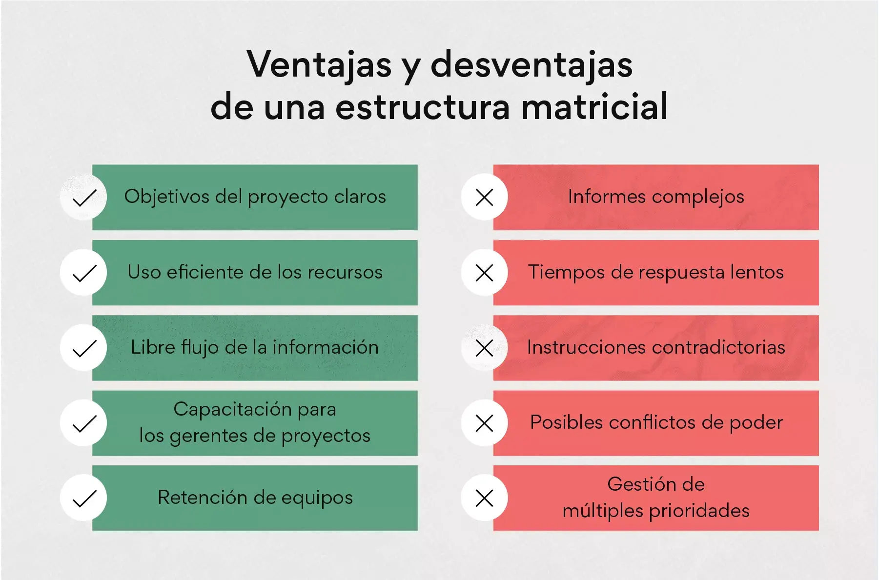 Ventajas y desventajas de una estructura matricial