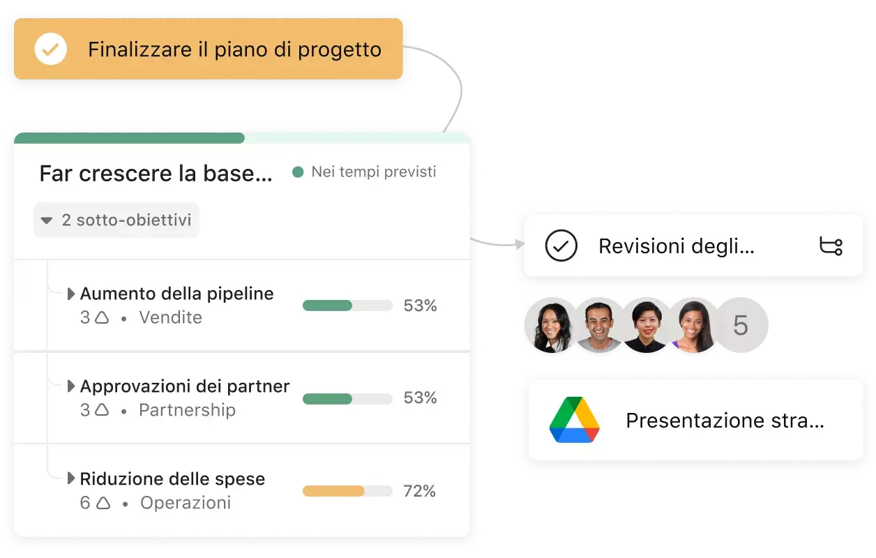 gestisci i progetti in maniera efficiente