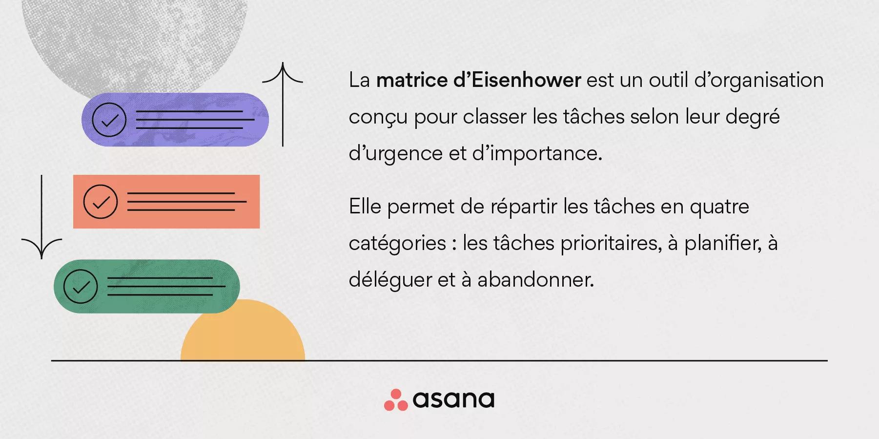 Carnet Productivité Matrice Eisenhower - A5 50 Pages | Gestion Des Tâches Et Priorités