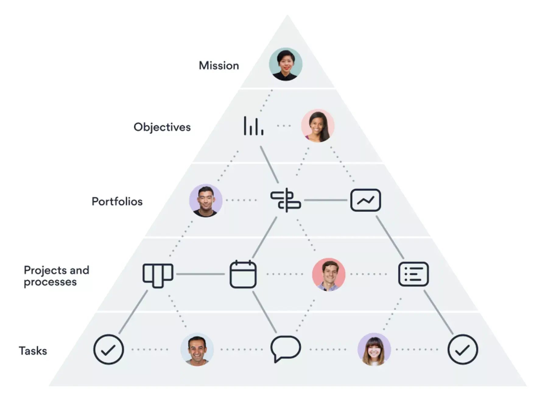 [Illustration intégrée] Pyramide de la clarté (infographie)