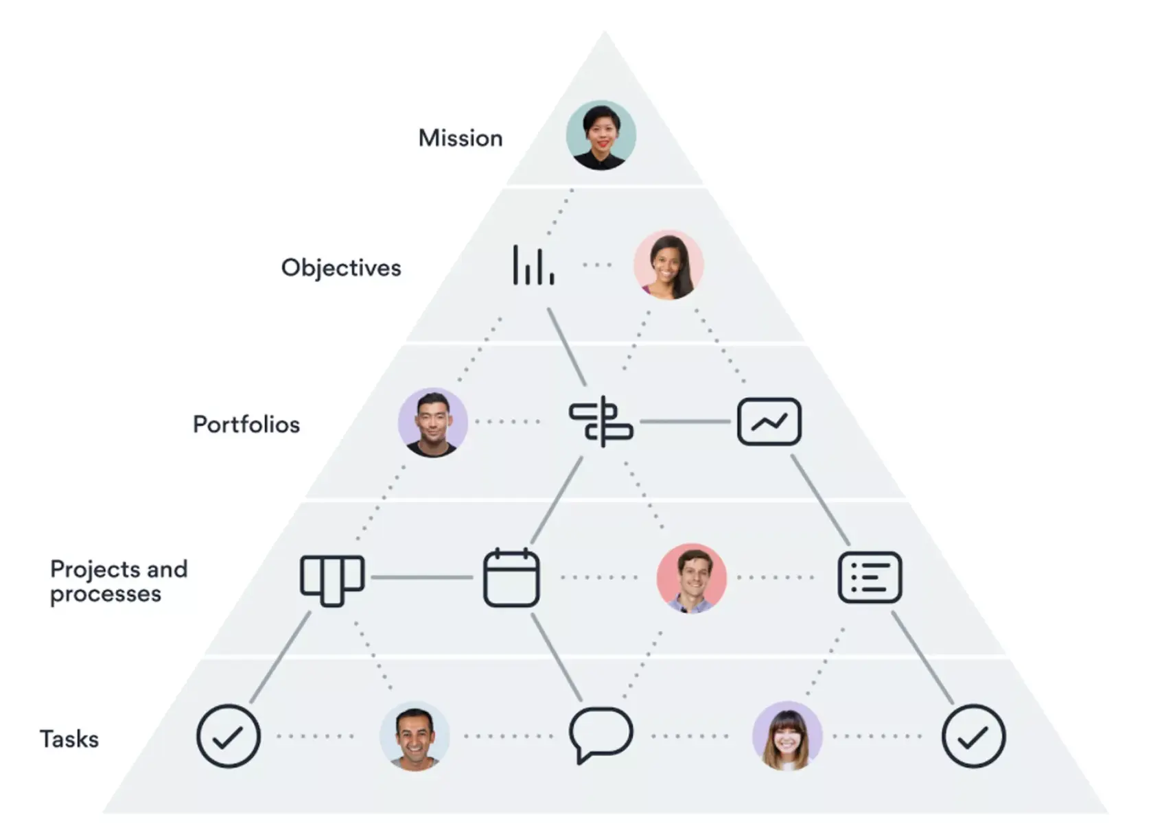 [Ilustración integrada] Pirámide de la claridad (infografía)