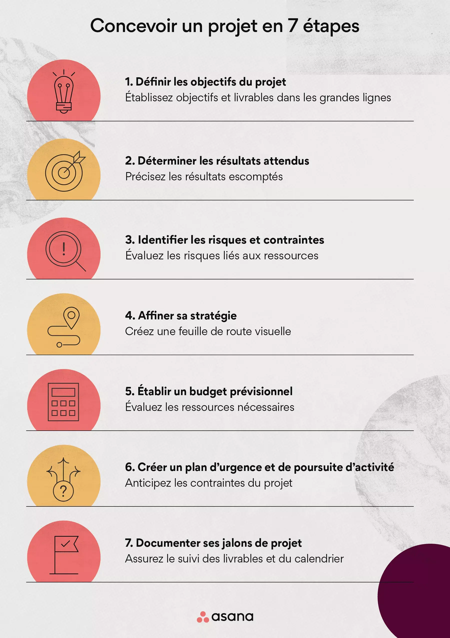 Concevoir un projet en 7 étapes