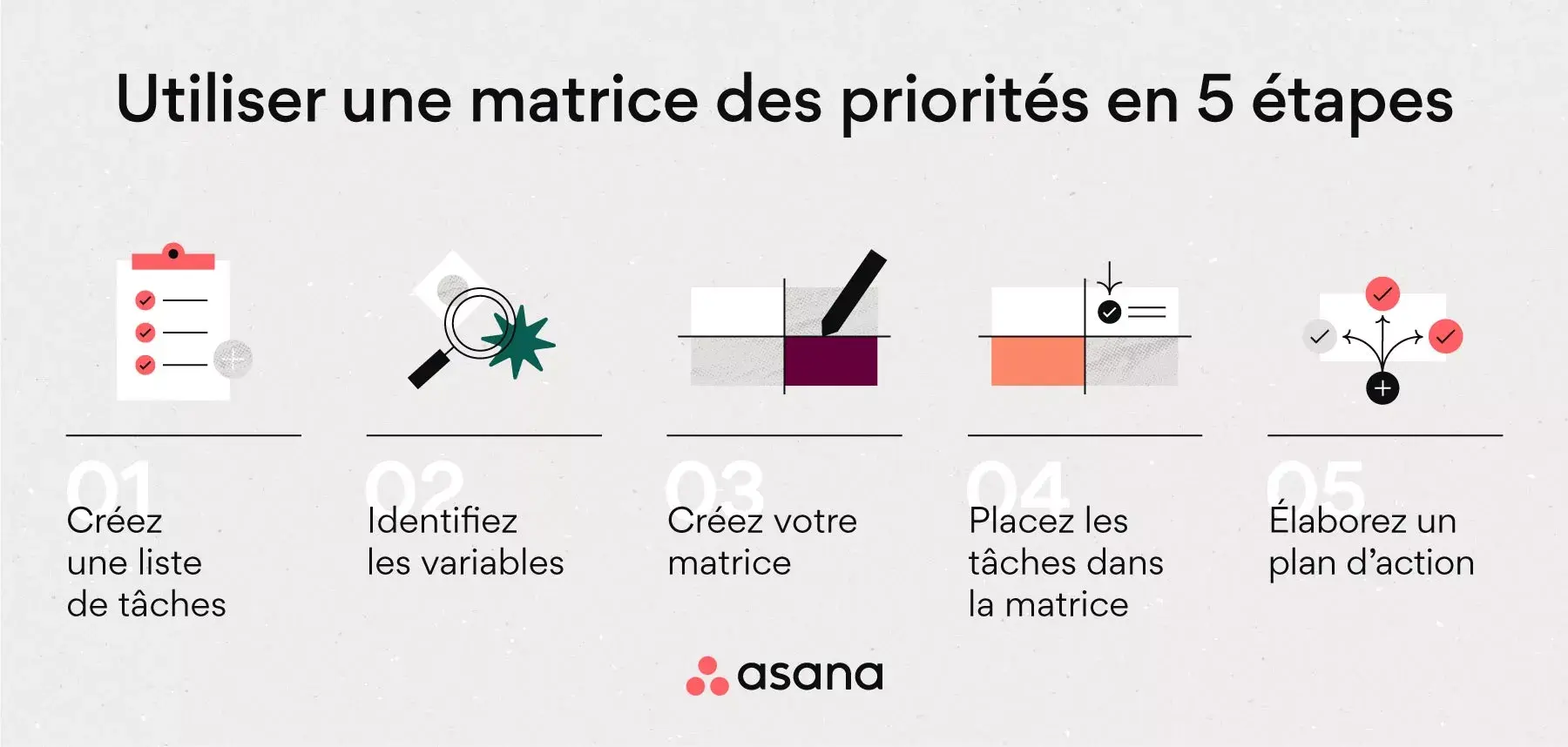 [Illustration intégrée] Utiliser une matrice des priorités en 5 étapes (infographie)