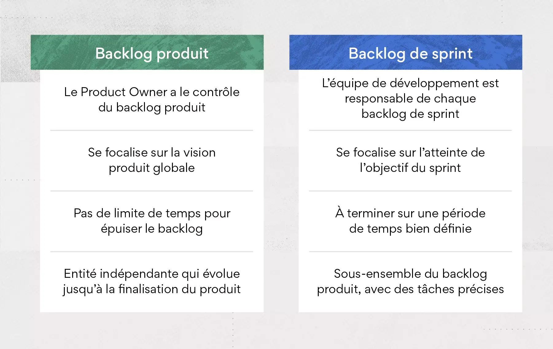 Le backlog de sprint face au backlog produit