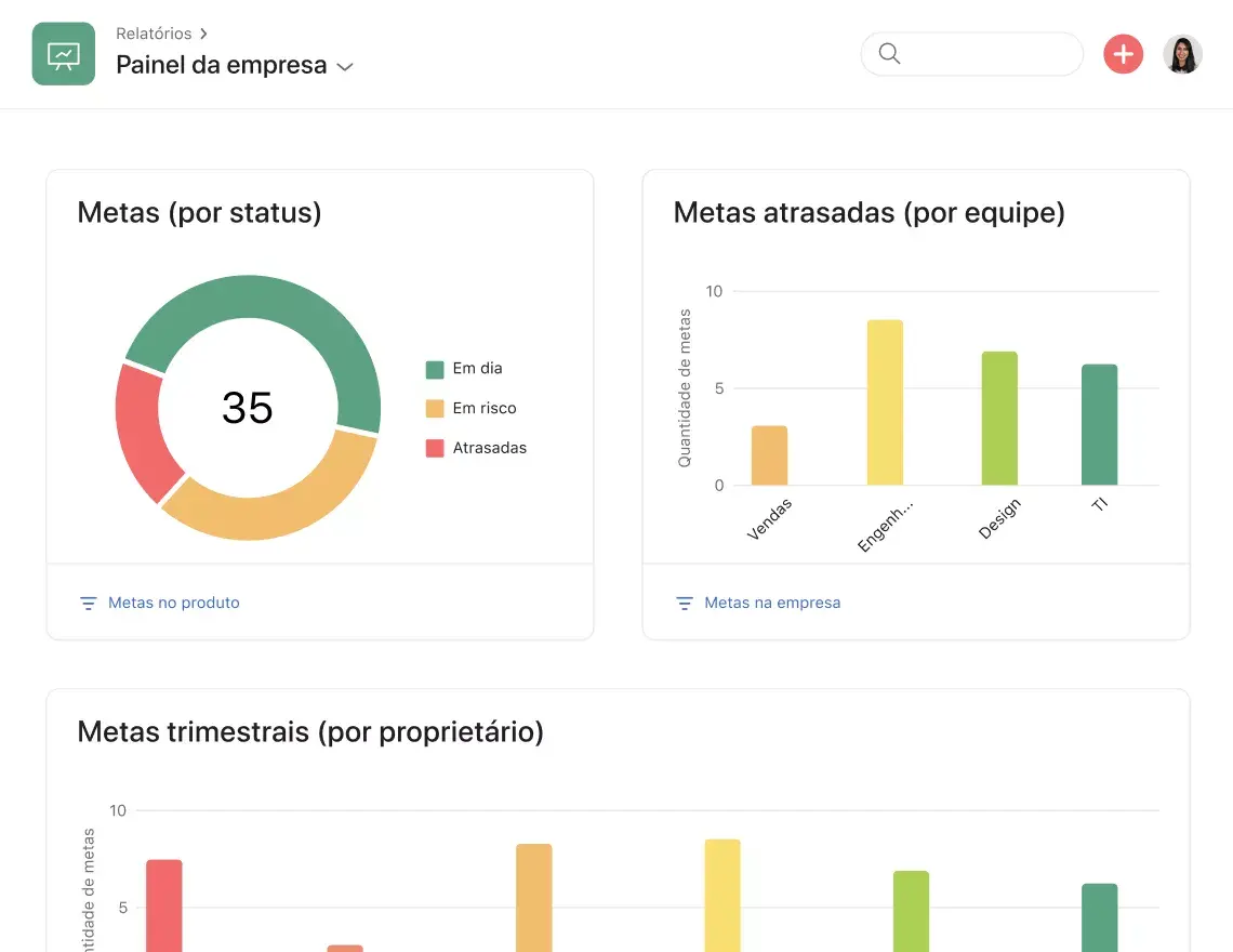 Painel de metas na Asana