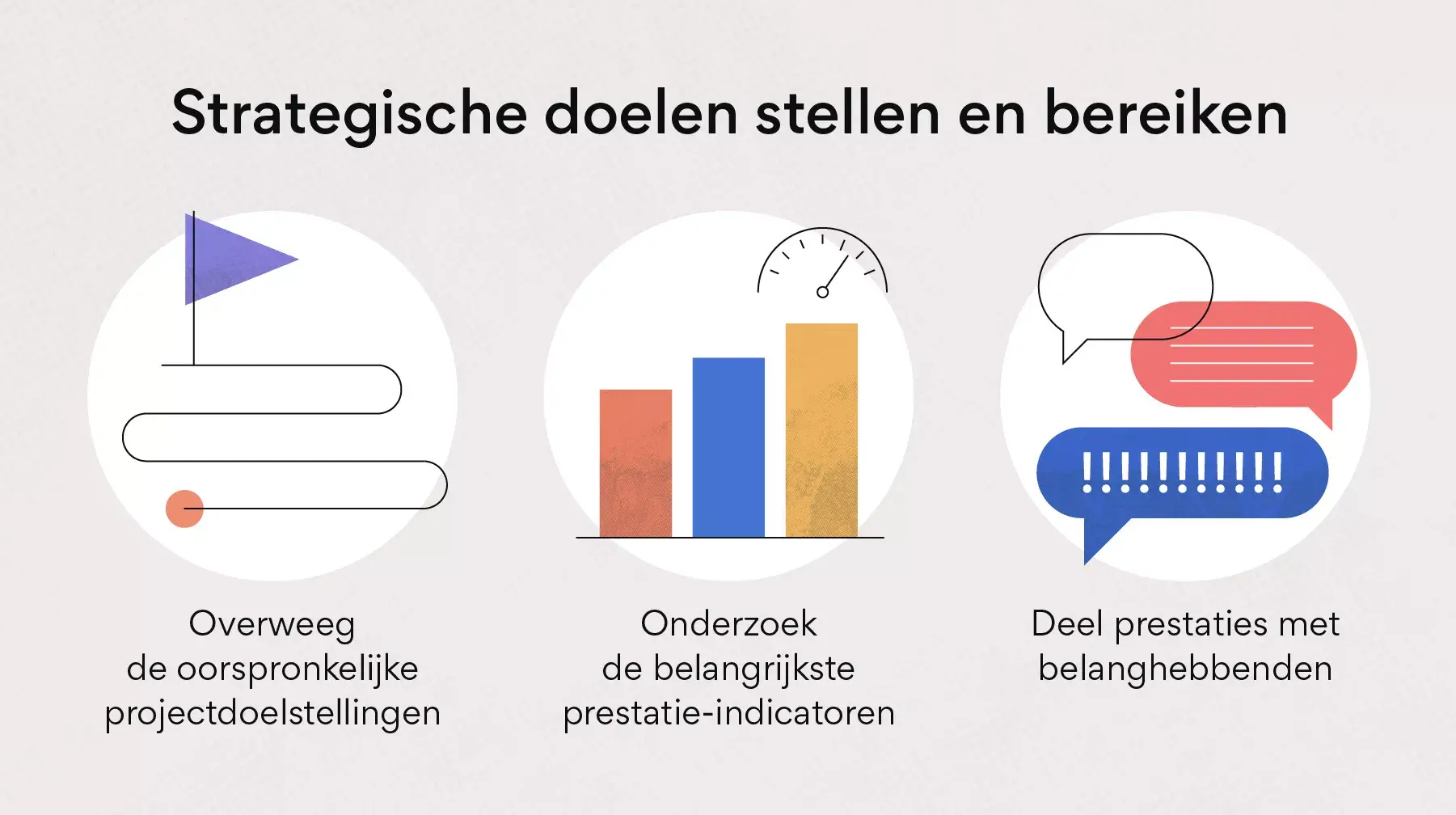 Strategische doelen stellen en bereiken