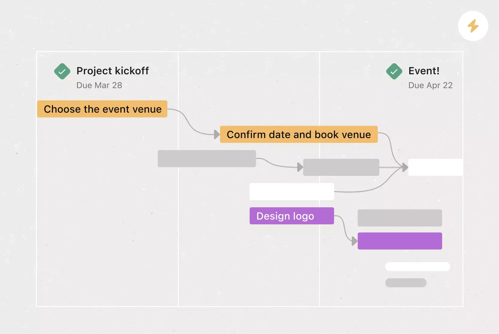 [Modelos] Planejamento de eventos (imagem do cartão)