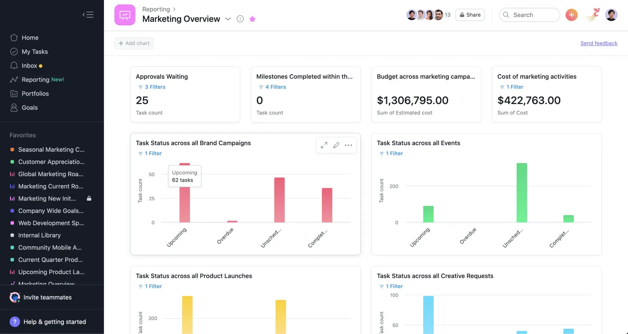 Use Universal Reporting to get real-time updates on budgets, progress, and work health.