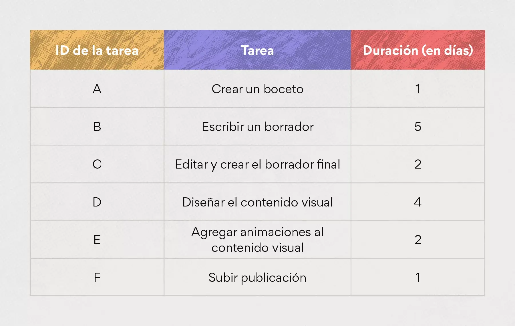 Estructura de desglose del trabajo