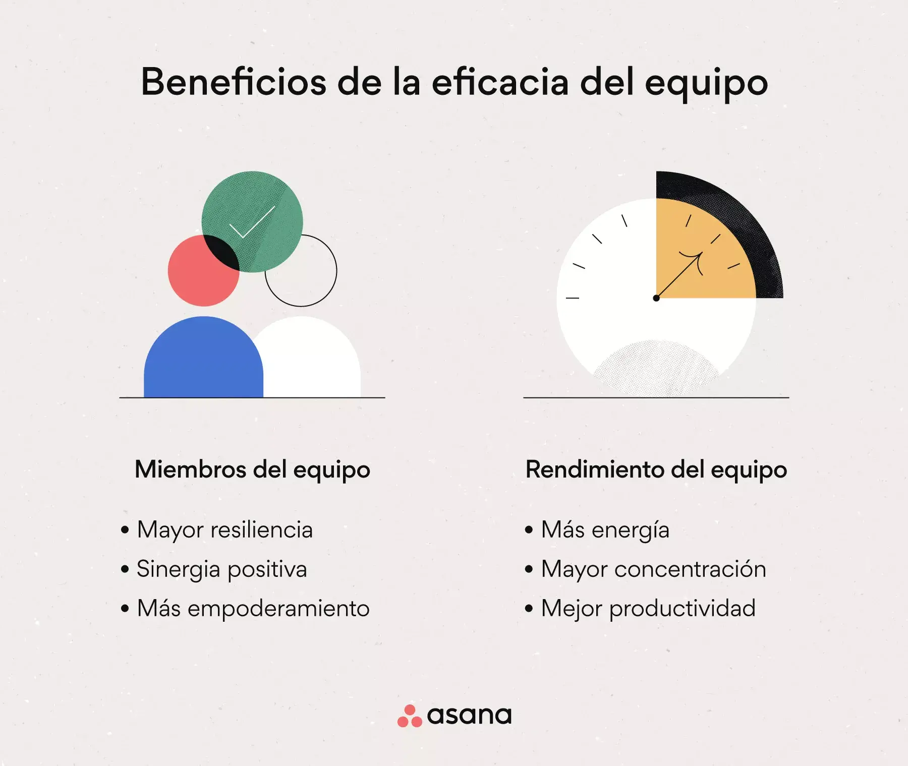 [Ilustración integrada] Beneficios de la eficacia del equipo (infografía)