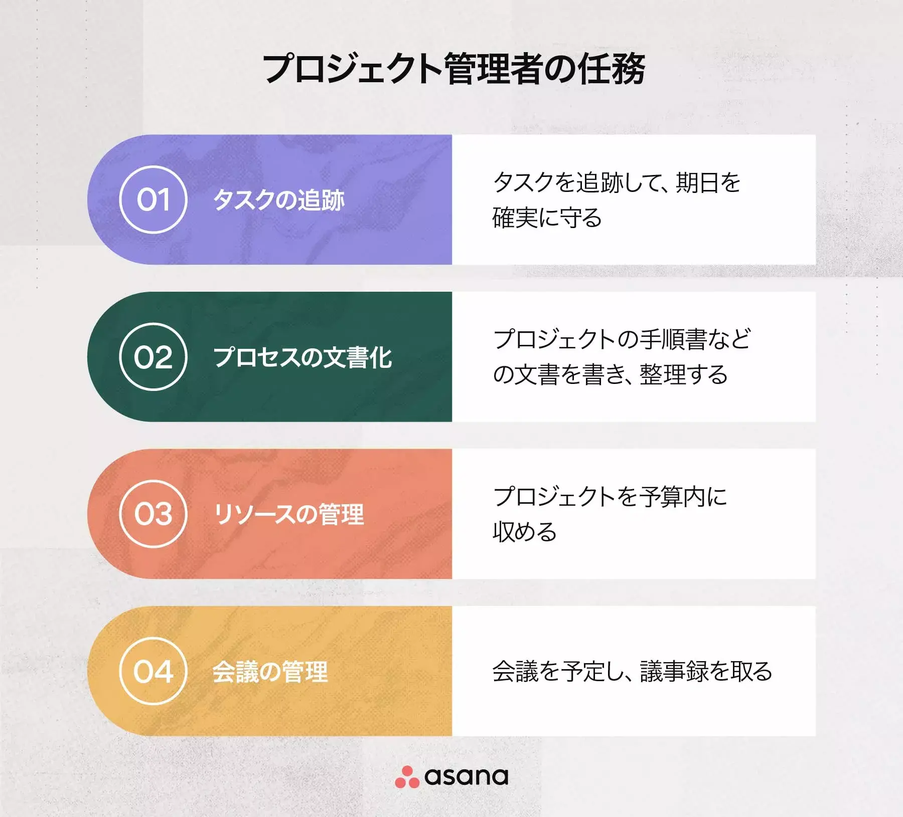 プロジェクト管理者の任務