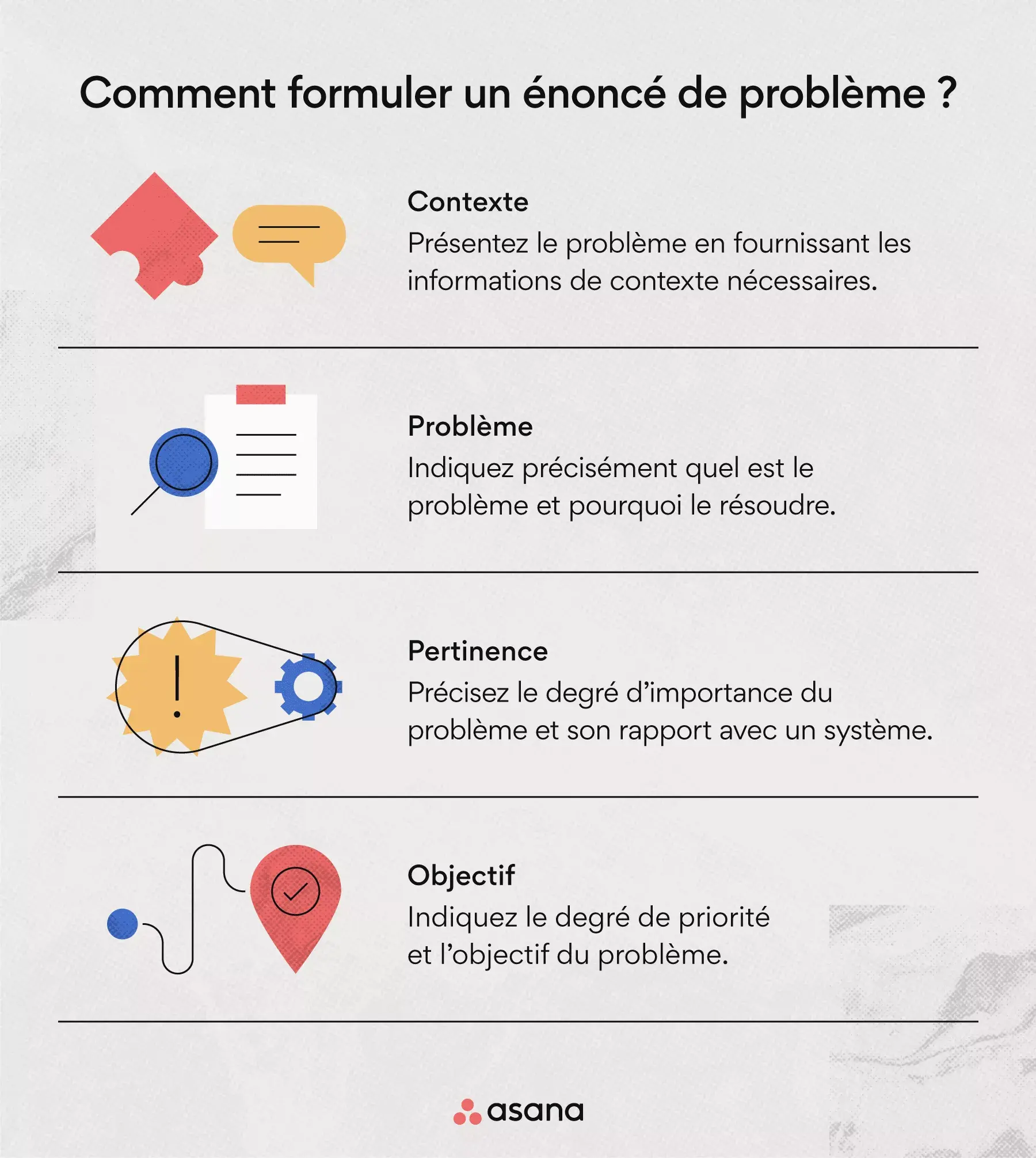 Comment formuler un énoncé de problème ?