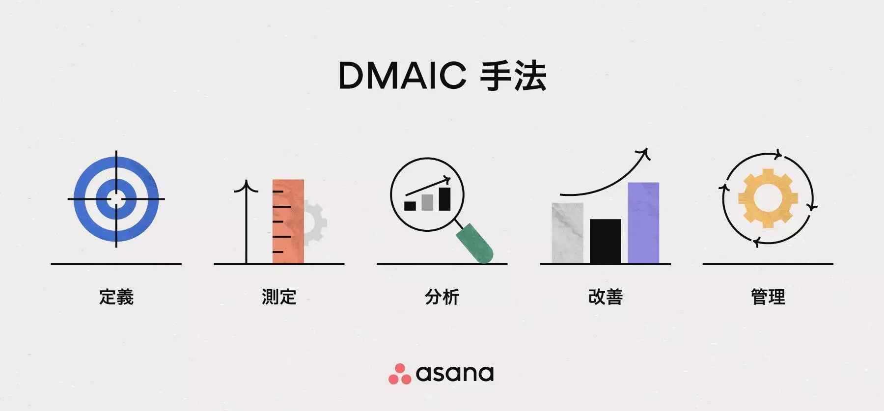 [inline illustration] The DMAIC method (infographic)