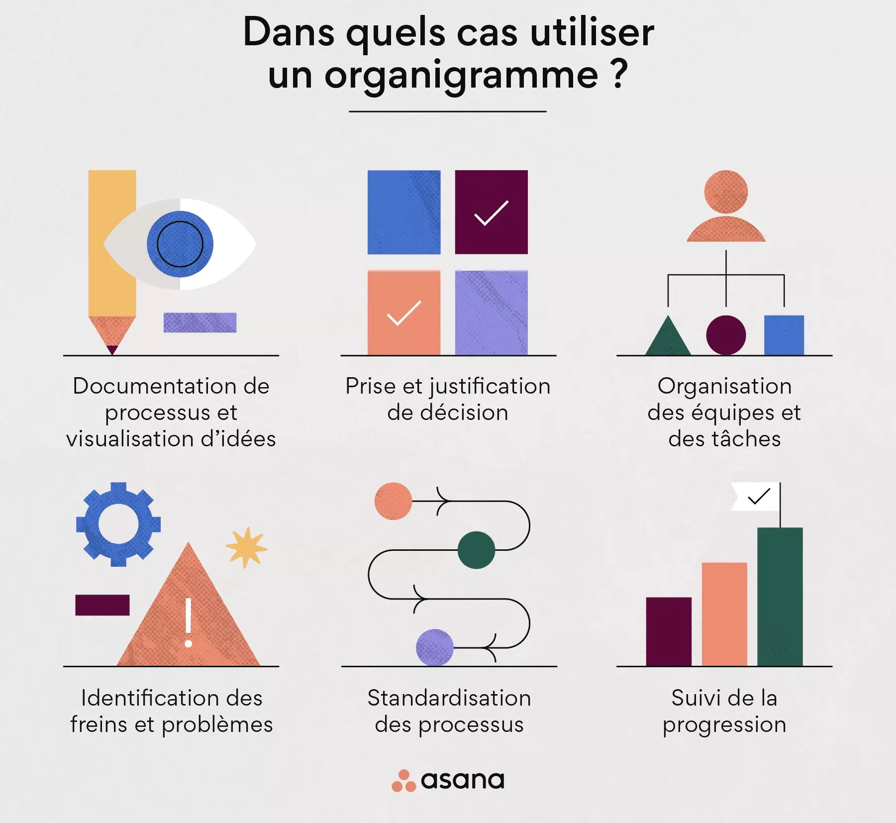 Dans quels cas utiliser un organigramme ?