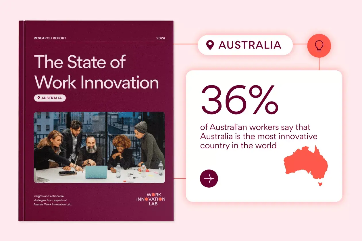 The State of Work Innovation: Australia