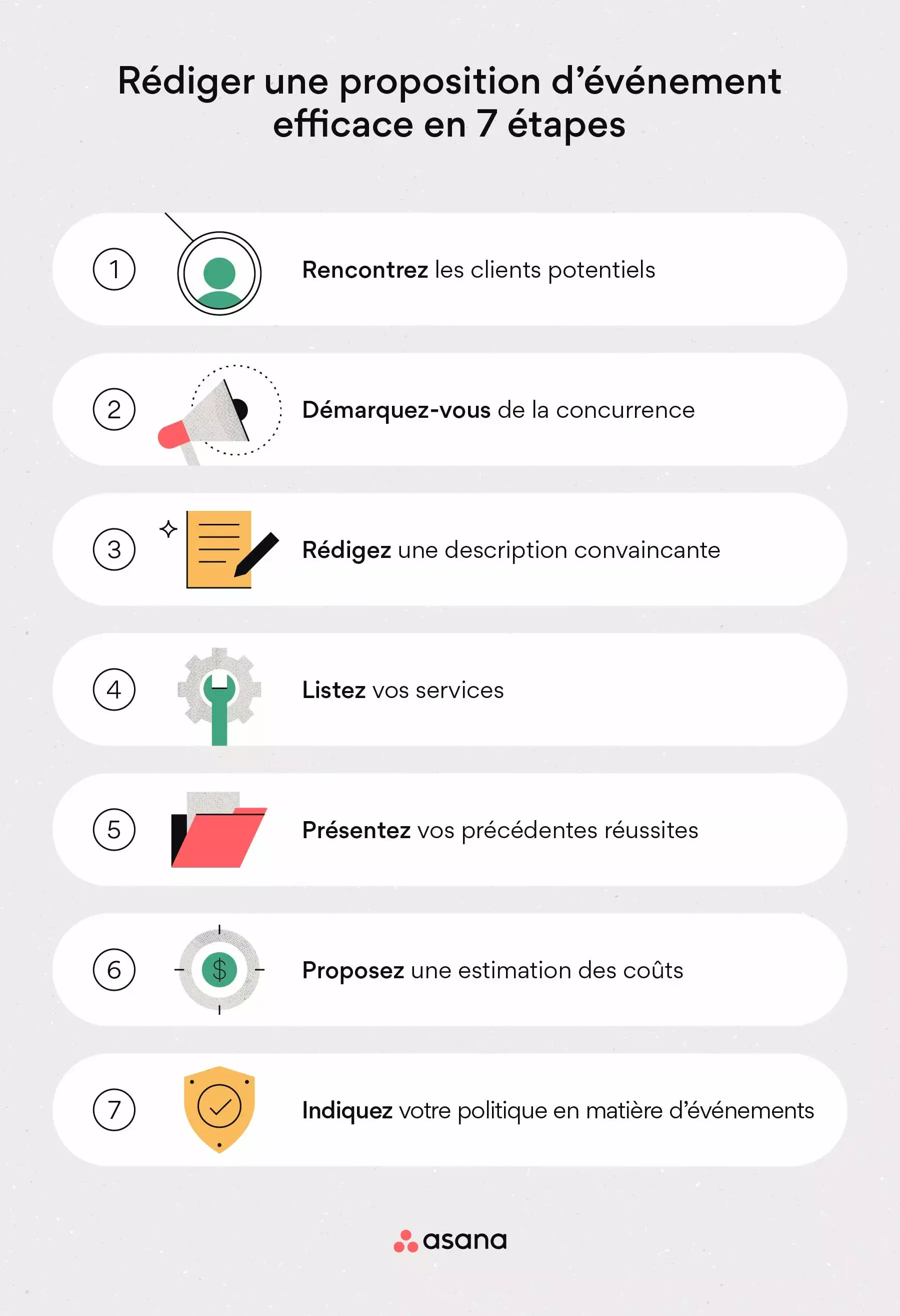 [Illustration intégrée] Rédiger une proposition d’événement efficace en 7 étapes (infographie)