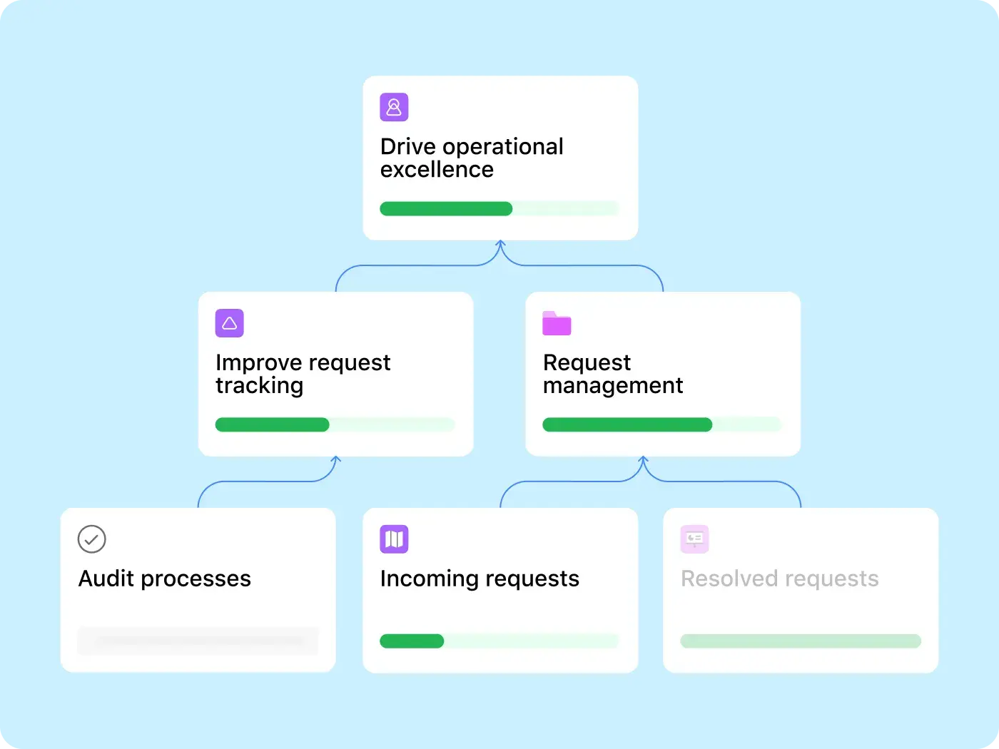 Turn data into decisions