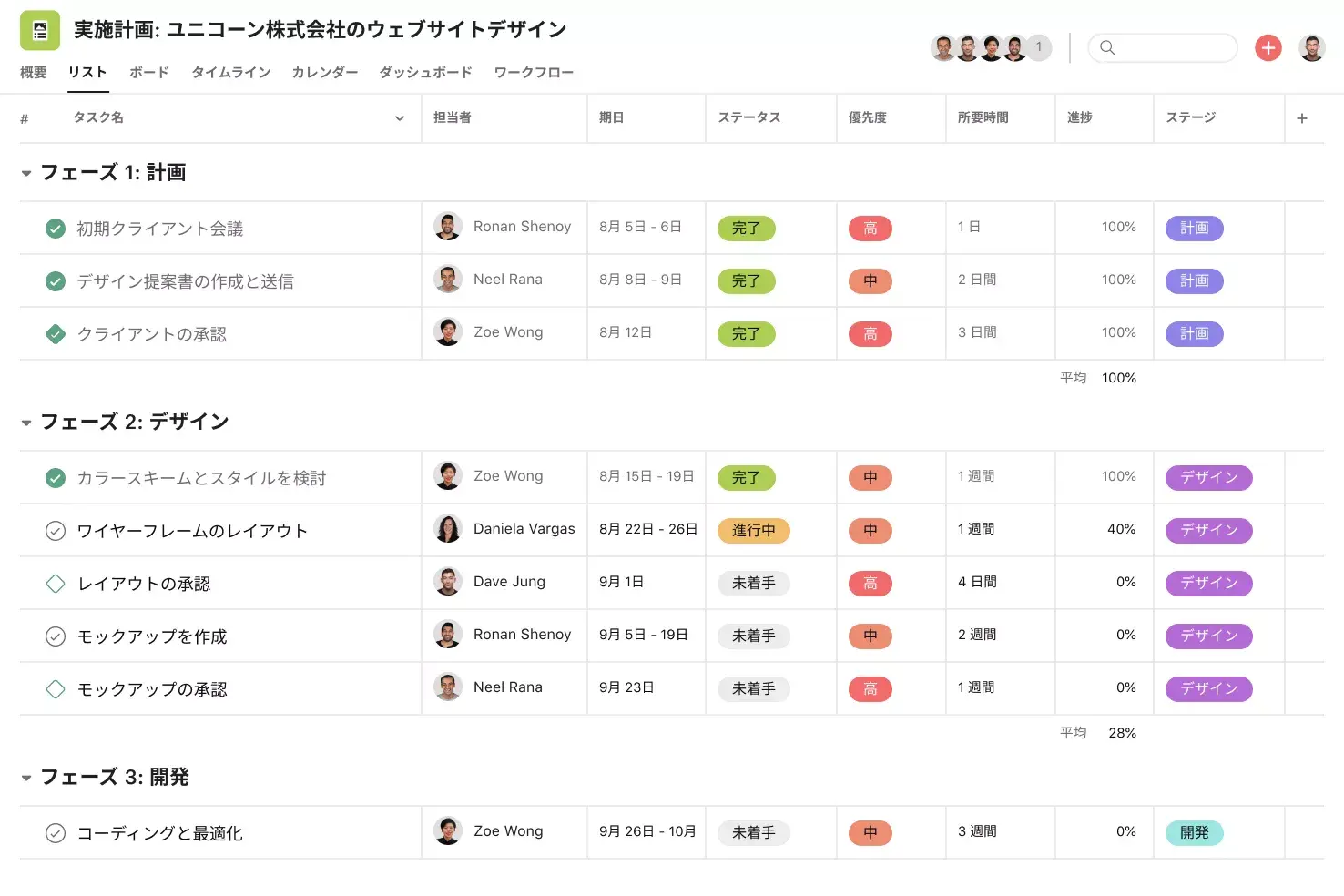 [製品 UI] Asana の実施計画プロジェクト、スプレッドシート形式のプロジェクトビュー (リスト)