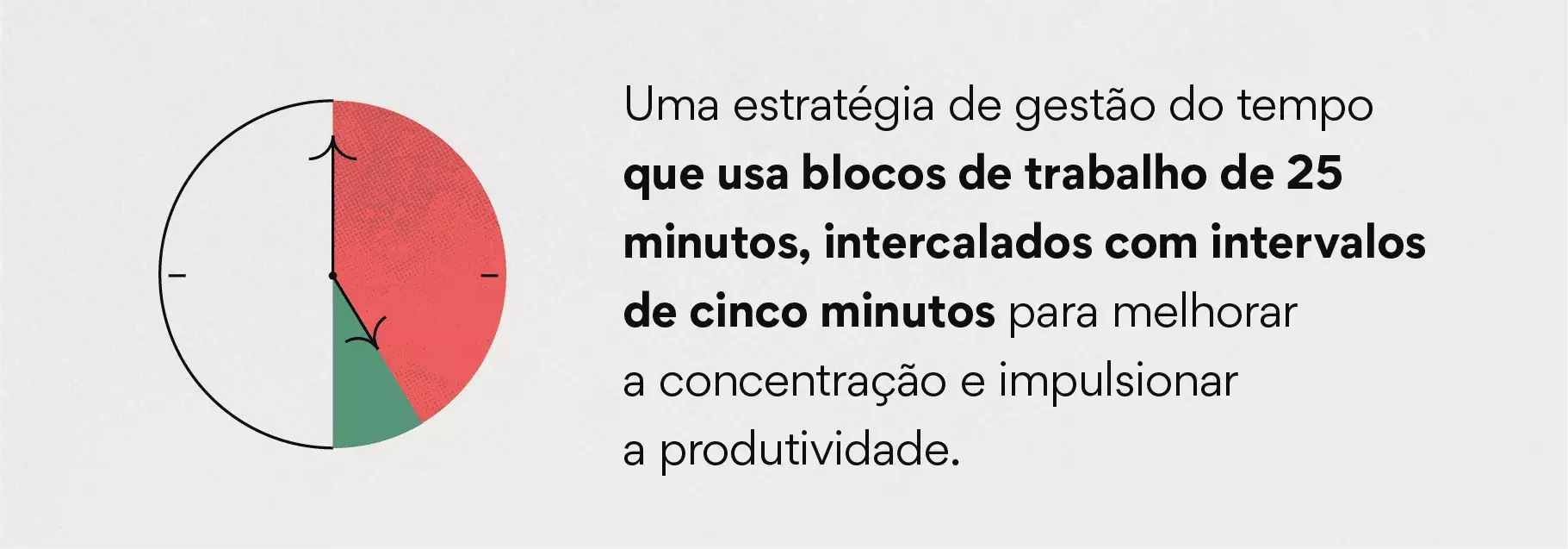 O que é o método Pomodoro?