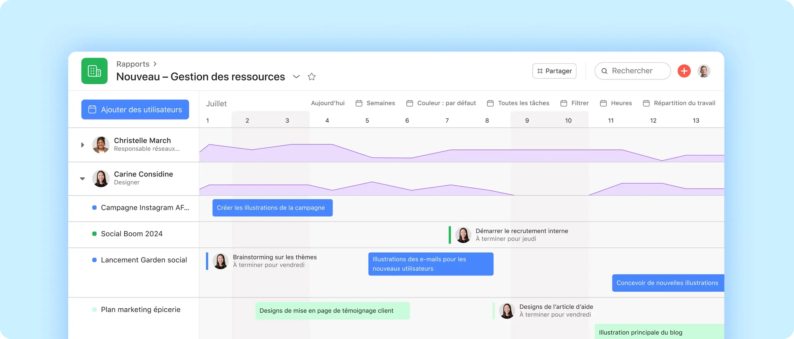 Workload screenshot in Asana